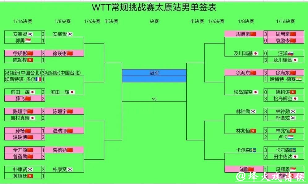 国乒新周期双打布局悬念待解 国乒新周期双打布局悬念待解