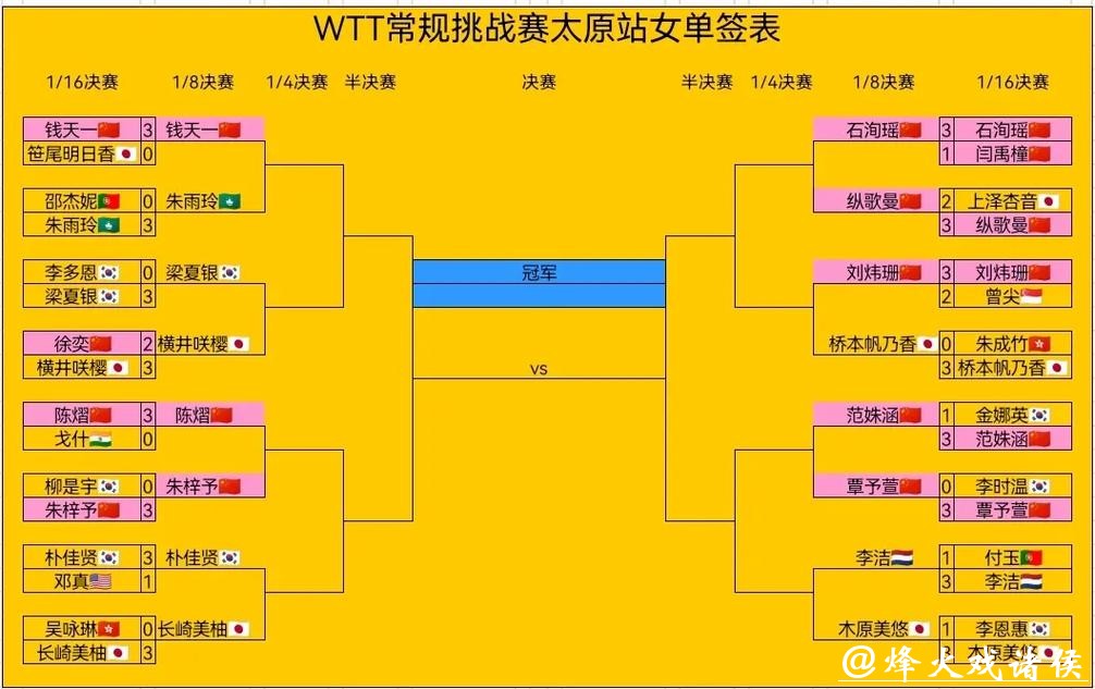 国乒新周期双打布局悬念待解 国乒新周期双打布局悬念待解