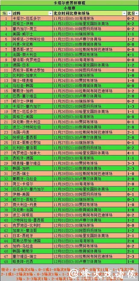 深入解析世界杯比分变化趋势与影响分析